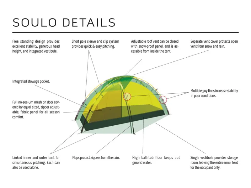 Hilleberg Soulo Green-2